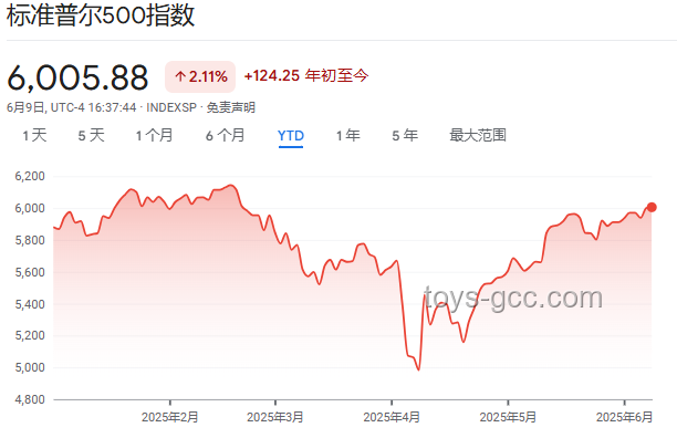 抄底美股散户撤退指南：策略、步骤与注意事项
